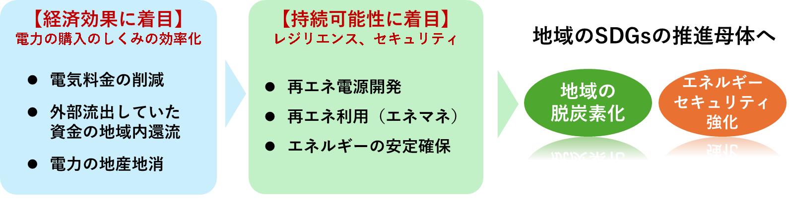 目指すもの