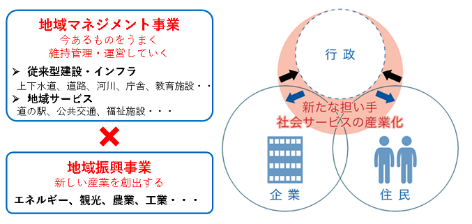 社会サービス